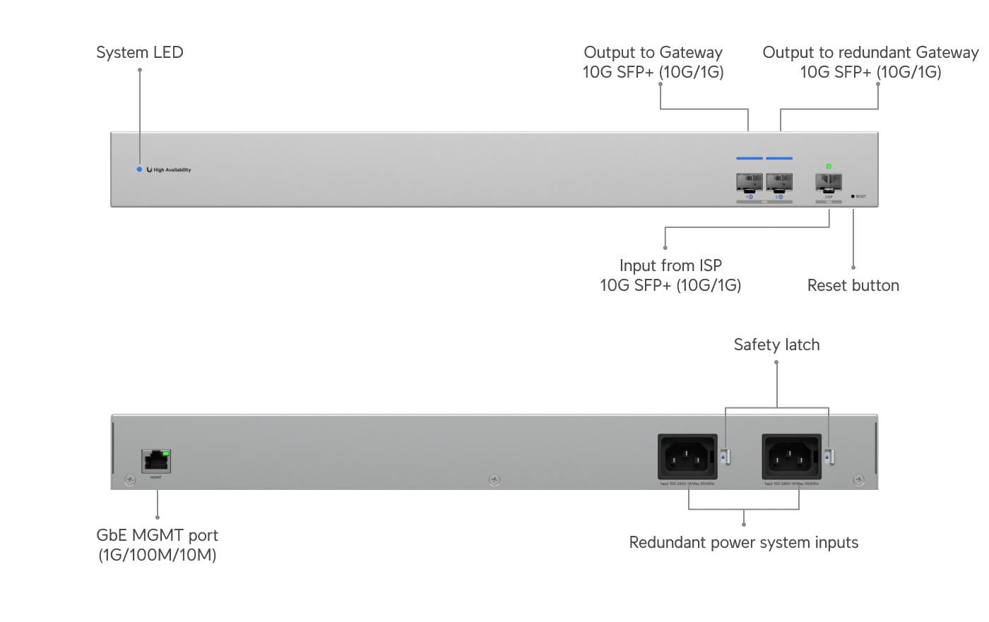 1887192_4 - Mediatech Ubiquiti UniFi Switch USW-WAN Verlinkt 2x Shadow Mode HA UniFi Gateways
