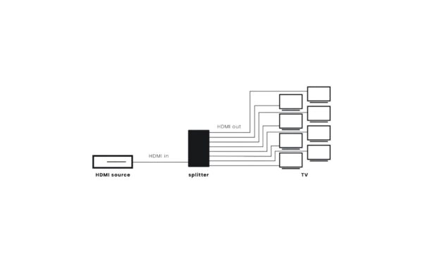 Marmitek Split 618 Pro 4K HDMI Splitter 1 Eingang, 8 Ausgänge