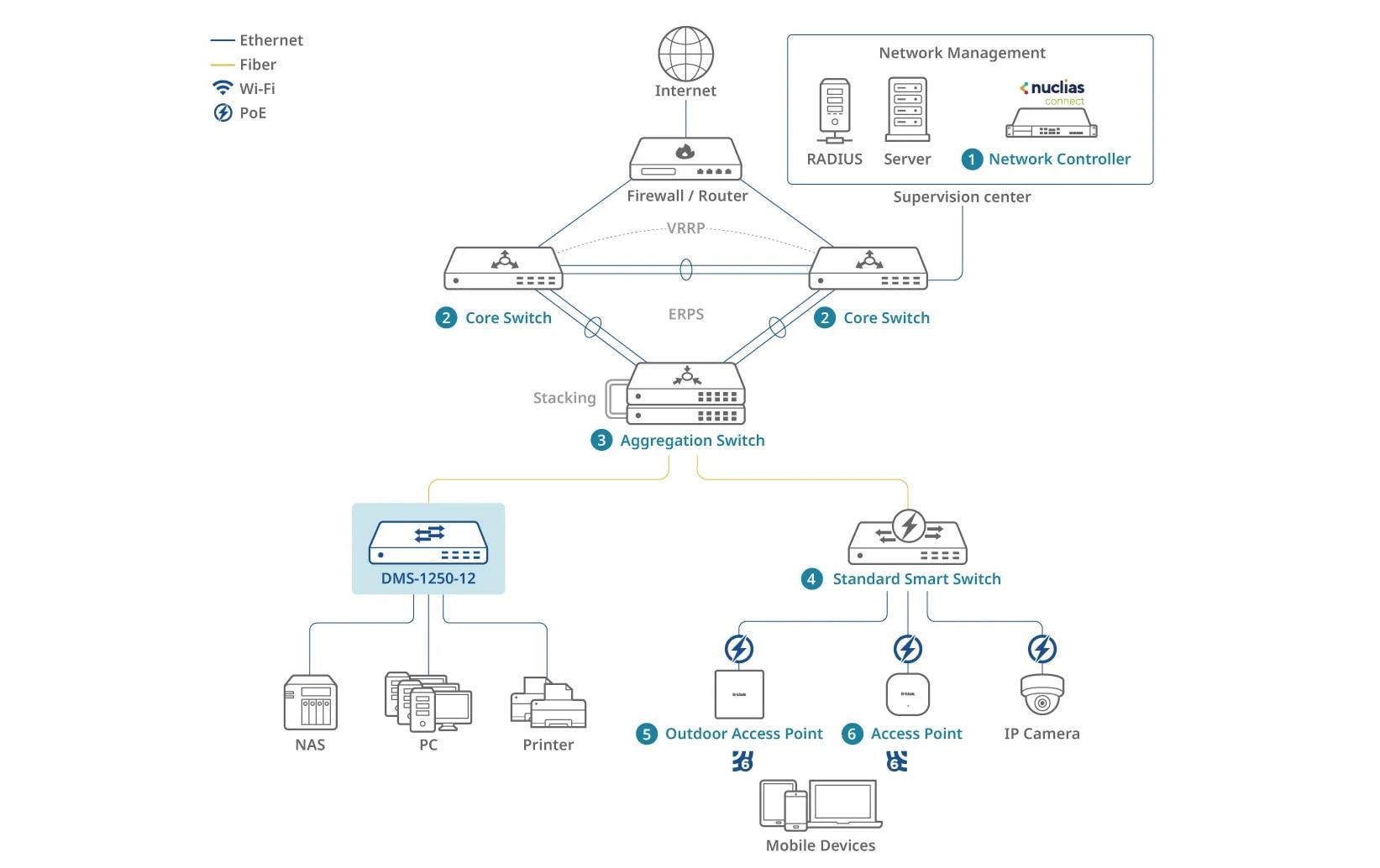 1927872_5 - Mediatech D-Link DMS-1250-12/E: 12 Port Multi-Gbit 8x 2.5Gbit, 2x 10Gbit, 2x 10G SFP+