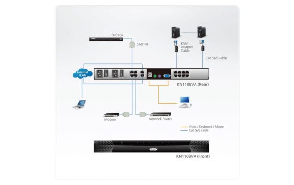 Aten KN1108VA: 8Port KVM over IP 1xlocal, 1xremote, 1920x1200, Virtual Media