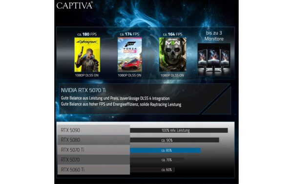 1941886_6 - Mediatech Captiva PC Highend Gaming I93-179 Ultra 7 265KF RTX5070Ti 32GB 2TB SSD WIN11