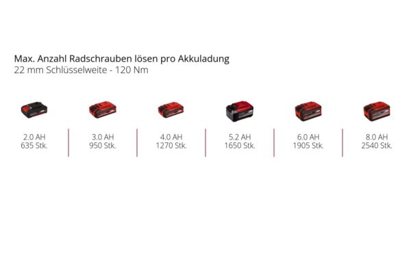 TP-CW 18/260-C Li BL (1x4.0Ah SK) Akku-Schlagschrauber