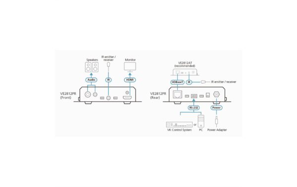 1961236_1 - Mediatech Aten VE2812PR 4K HDMI HDBaseT Receiver 4K, HDMI, HDBaseT Class A, bis 100m Cat.6