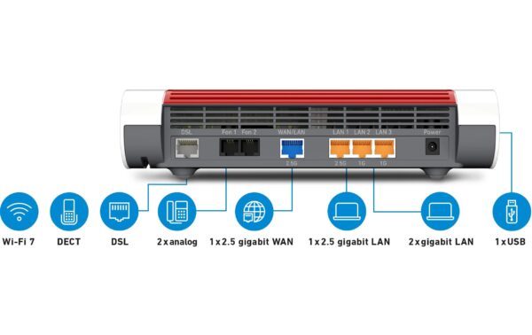 AVM FRITZ!Box WLAN 7682 CH: WLAN-Router 20003065
