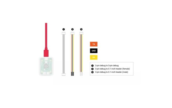 Raspberry Pi Pico Debug Probe Fehler analysieren, Debugging Schnittstelle