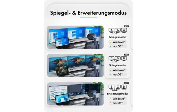 ICY BOX IB-AD1030-C Type-C zu 3x HDMI Unterstützt bis zu 3 Videoausgänge