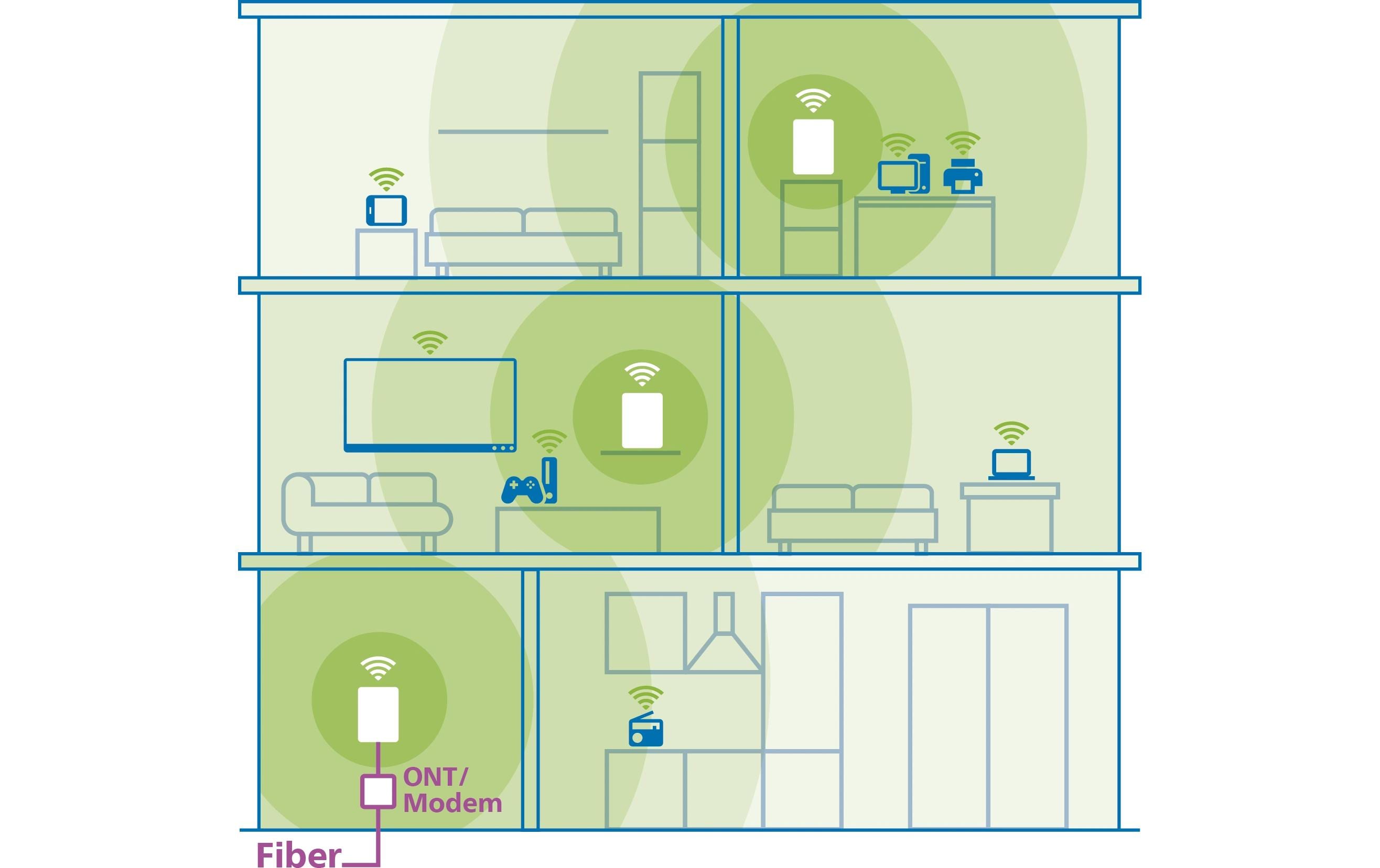 2054218_1 - Mediatech Devolo BE6500 WiFi 7 3-Pack WiFi 7, Dual-Band, 3-Pack