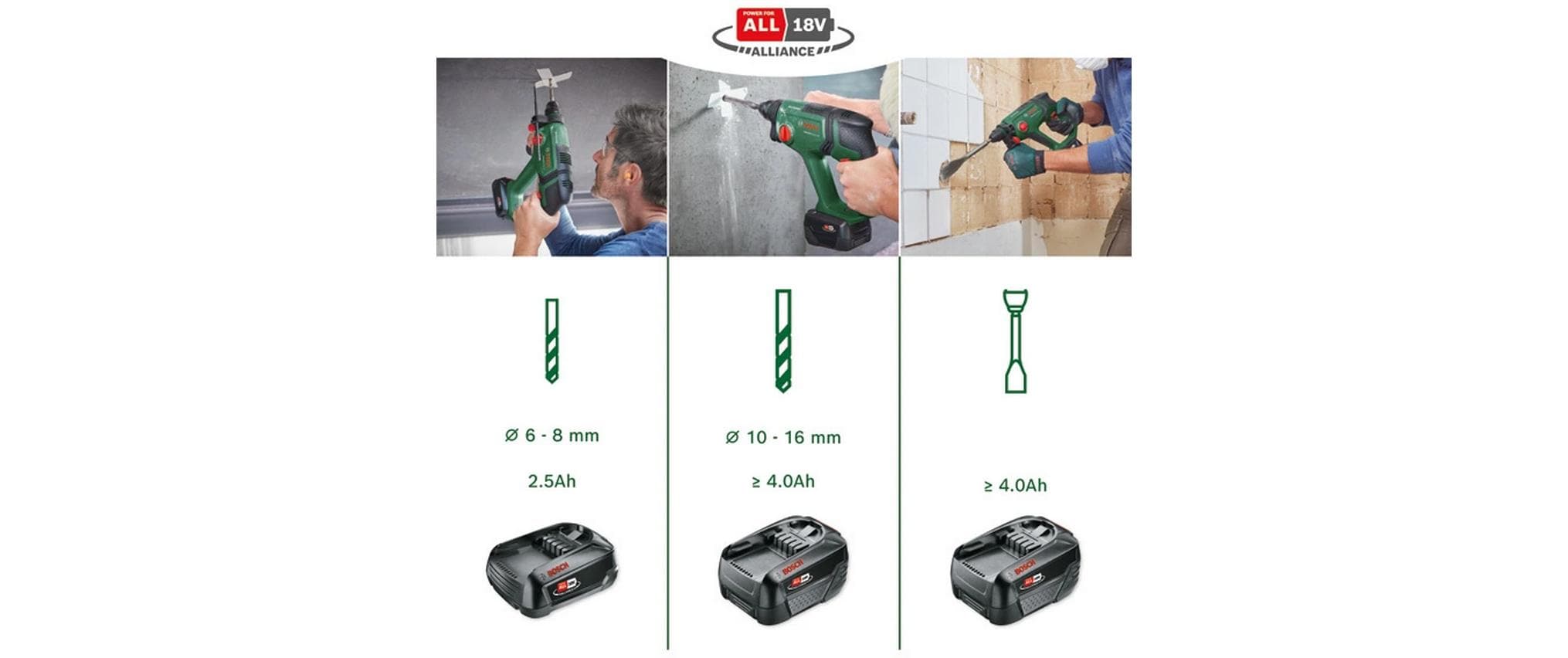 2103218_1 - Mediatech Akku-Bohrhammer UniversalHammer 18V 2 Akku PBA 18V 2.5Ah, Koffer