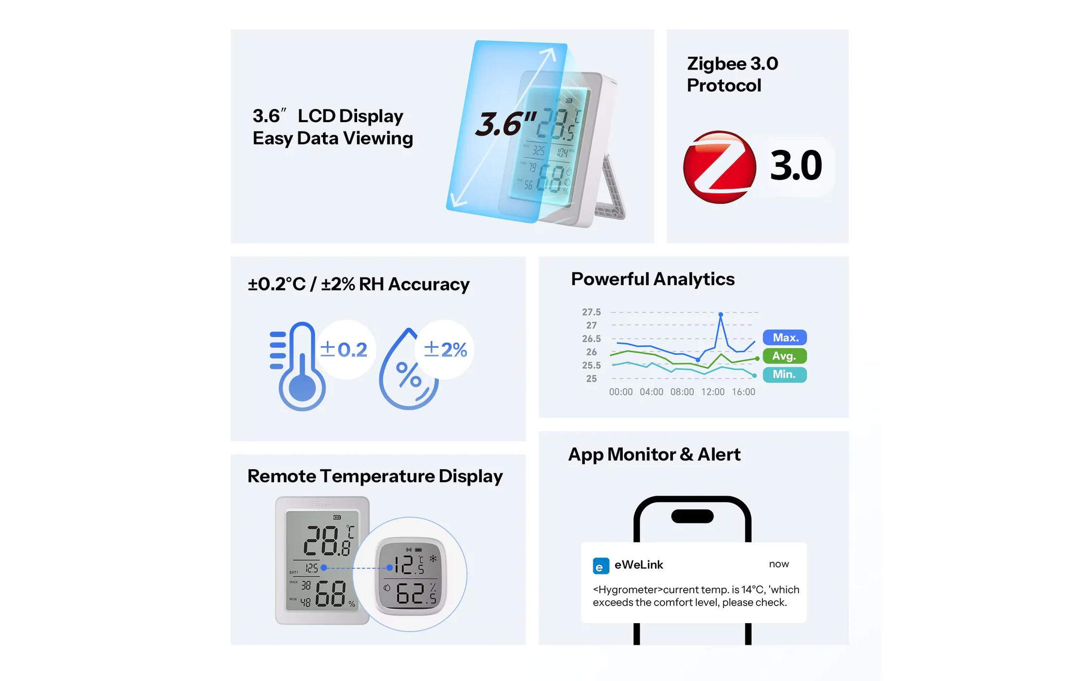2145580_2 - Mediatech SONOFF SNZB-02DR2 Temperatur- und Feuchtigkeitssensor, Displ.