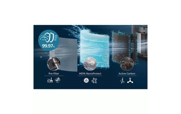 Philips Luftreiniger FY4200/30 