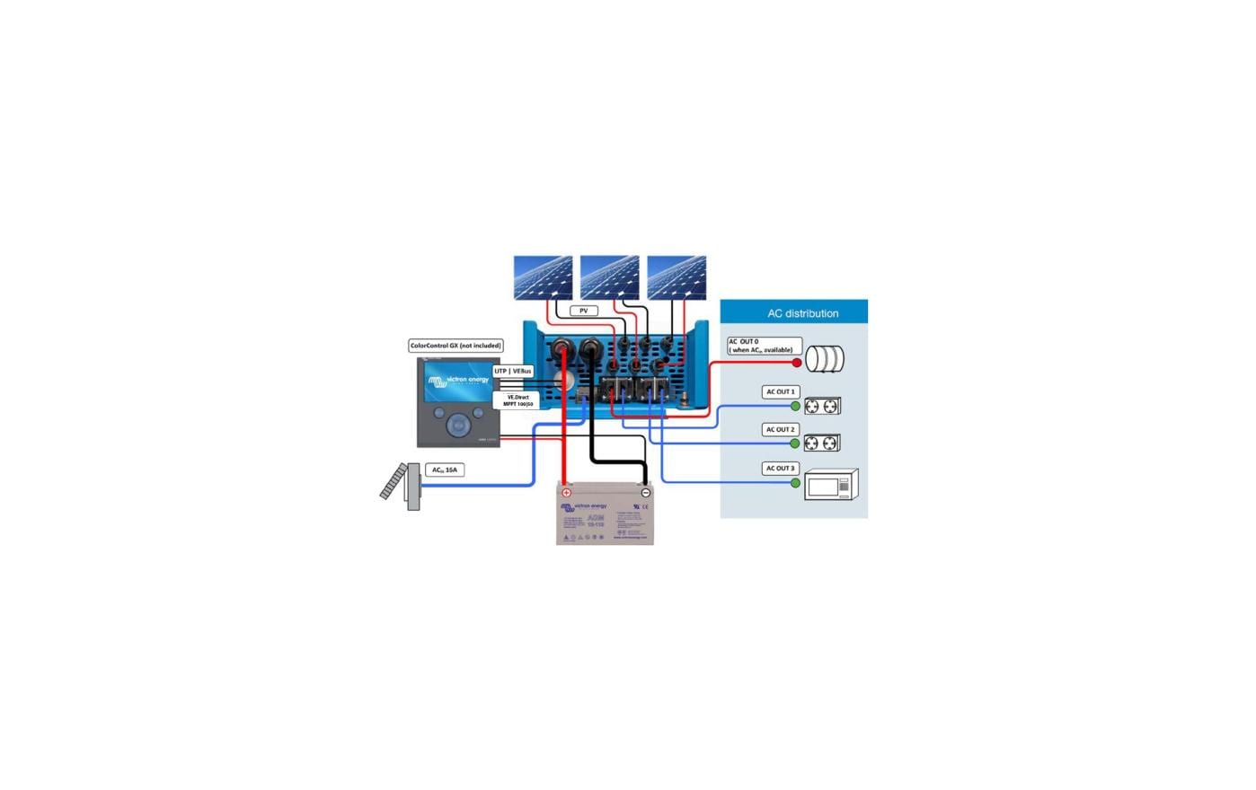 Victron Energy  EasySolar 24/1600/40-16 