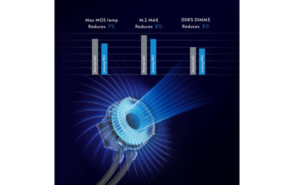 Wasserkühlungr Chiftec CLC-360-VRM-RGB Intel & AMd