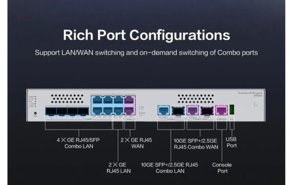 2202511_1 - Mediatech Huawei Gateway: AR580 1x10GE(SFP+)/2.5GE Combo WAN, 2xGE WAN