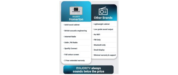 Majority Homerton2 Oak, DAB+, Bluetooth, USB, CD-Laufwerk