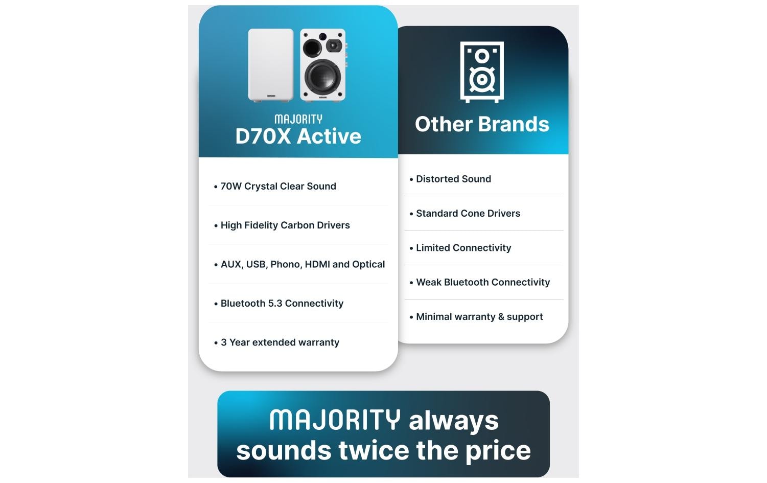 2210592_4 - Mediatech Majority D70X Aktiv, Weiss