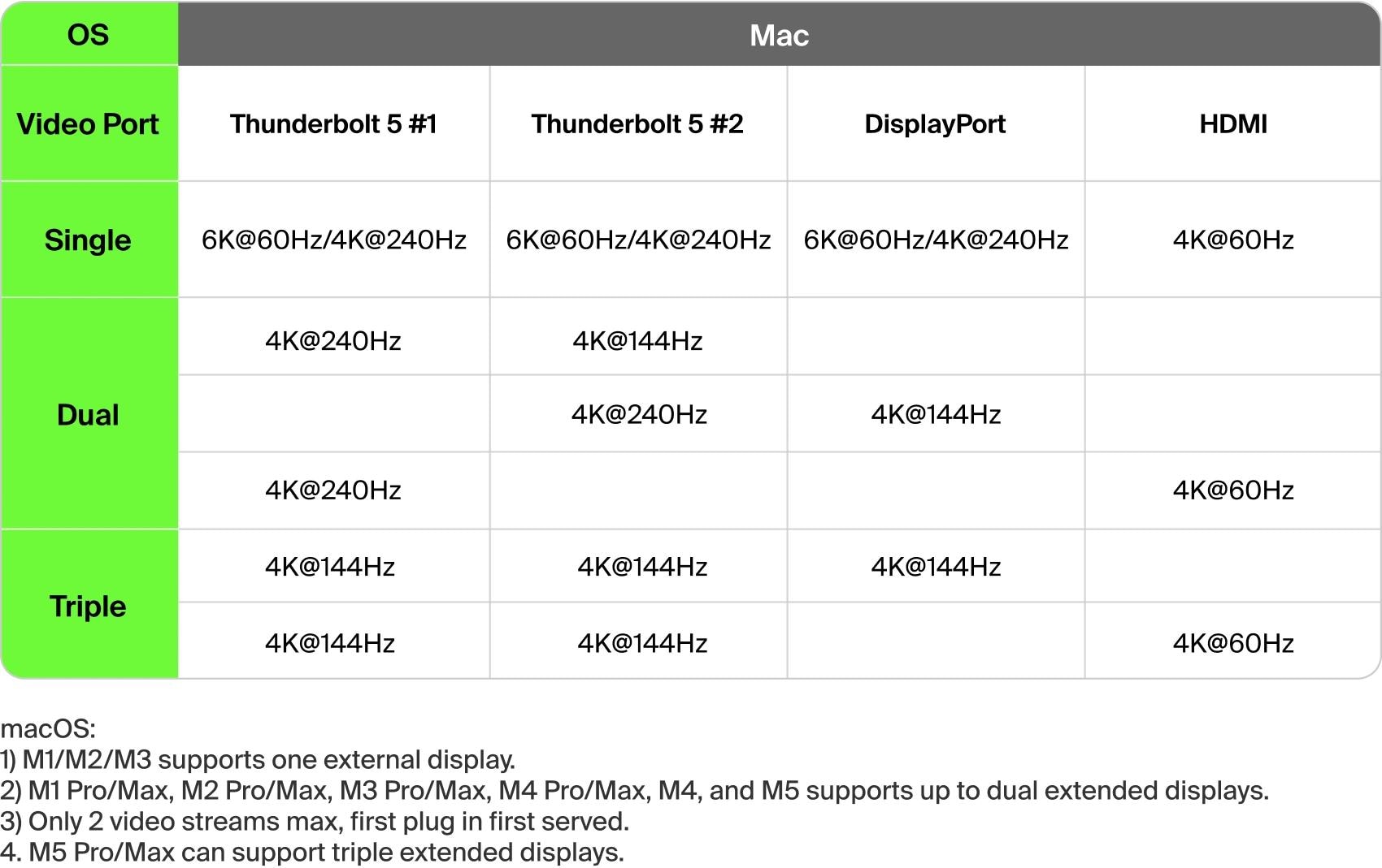 2227626_2 - Mediatech BELKIN Connect Thunderbolt5 Docking USB C, 14-in-1, 140W