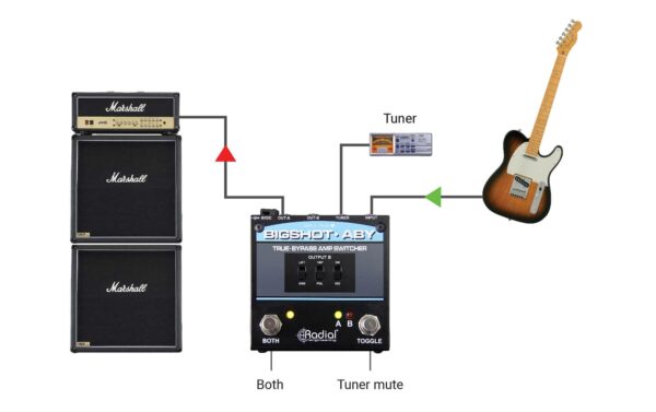 Radial BigShot ABY Umschalter True Bypass