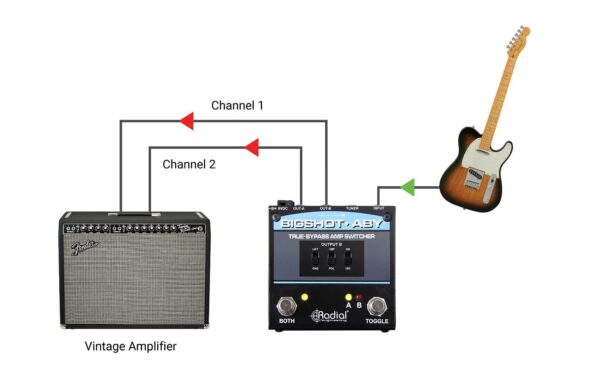 Radial BigShot ABY Umschalter True Bypass