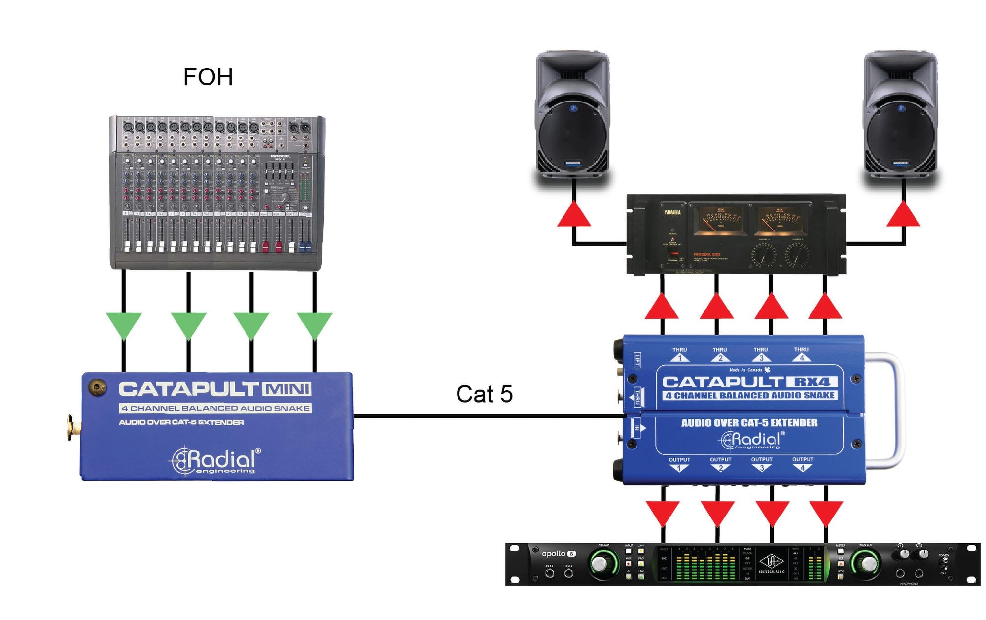 2247945_7 - Mediatech Radial Catapult Mini TX 4-Kanal Audio Snake Modul XLR RJ45