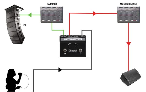 2247950_3 - Mediatech Radial Engineering HotShot MD Schwarz