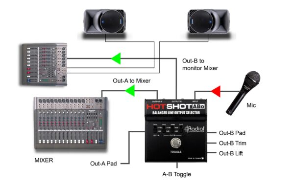 Radial Engineering HotShot ABo Line-Ausgangs-Selektor Passiv Stahl
