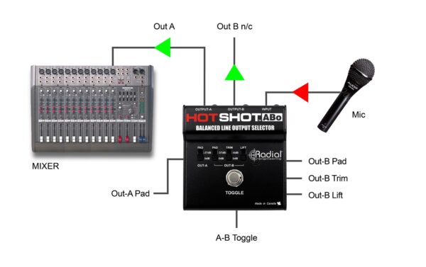 Radial Engineering HotShot ABo Line-Ausgangs-Selektor Passiv Stahl