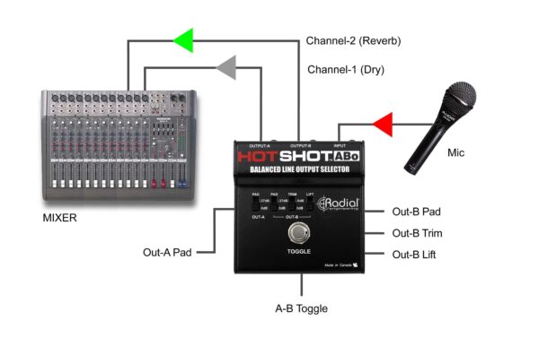 Radial Engineering HotShot ABo Line-Ausgangs-Selektor Passiv Stahl