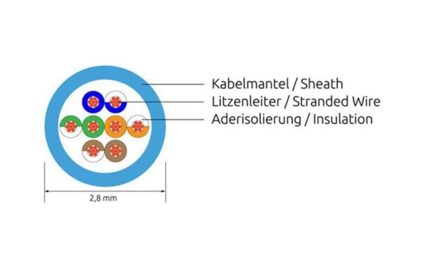 Wirewin Slim Patchkabel: UTP, 1.5m, blau Cat.6, AWG36, Klinkenschutz, rund, 2.8mm