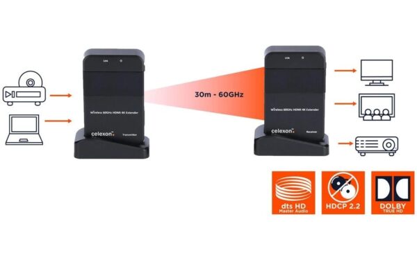 457328_3 - Mediatech celexon Expert Wireless HDMI Extender Transmitter & Receiver im 60GHz Bereich