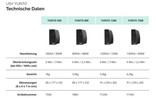604426_2 - Mediatech ONLINE USV Yunto 800, 800VA/480W Line-interaktiv, USB, RS232