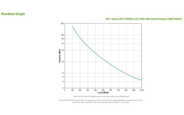 APC USV SMT1500IC, 1500VA/980W, LCD, Tower, Line-interaktiv