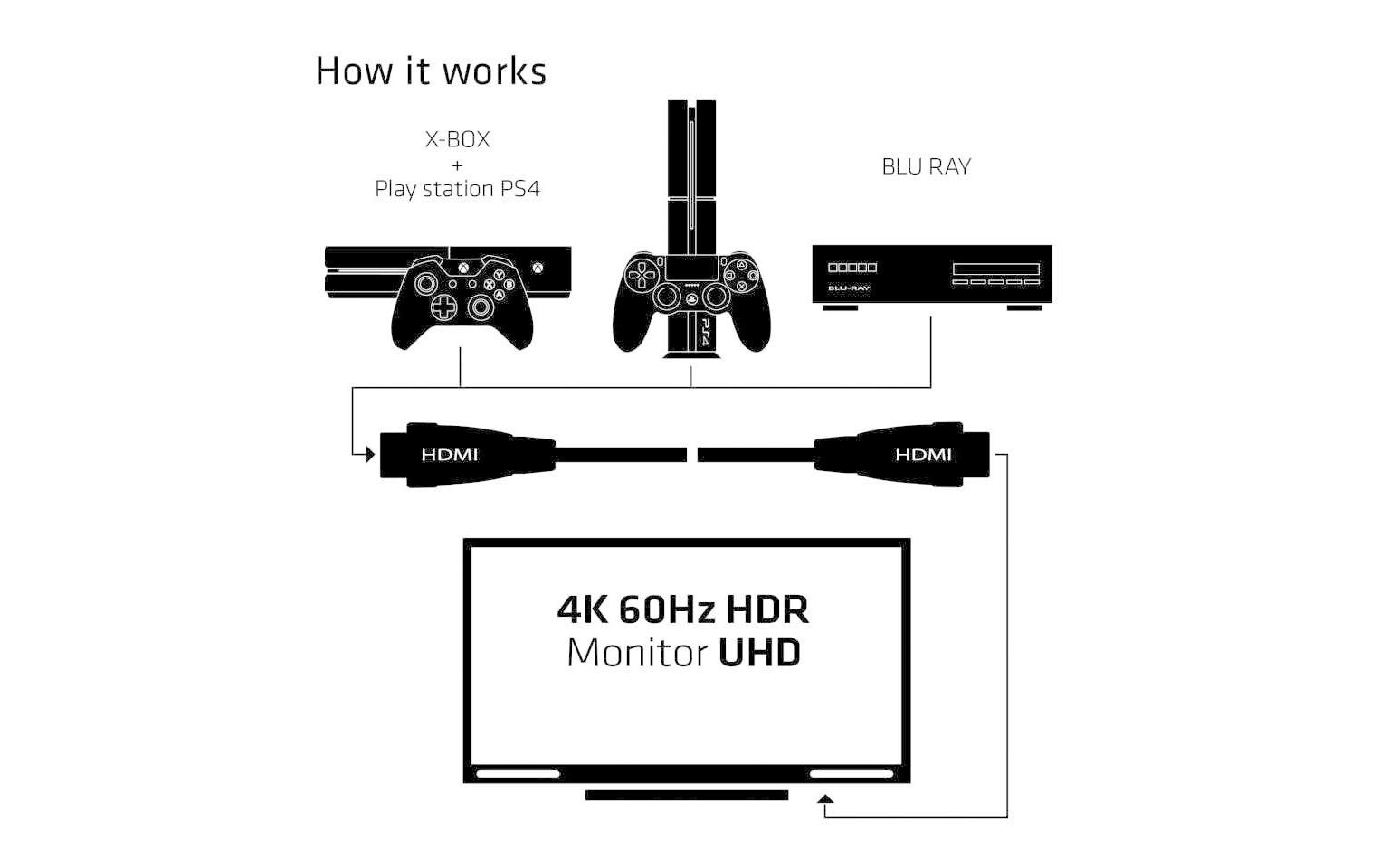 819869_6 - Mediatech Club 3D, High Speed HDMI 2.0 4K60Hz UHD Kabel, 3.0 Meter