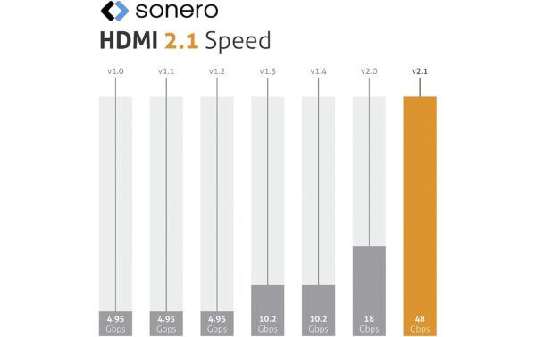 Sonero Ultra High Speed HDMI 2.1 8K Kabel 3.00m, 8K, HDR, 48Gbps, 3D