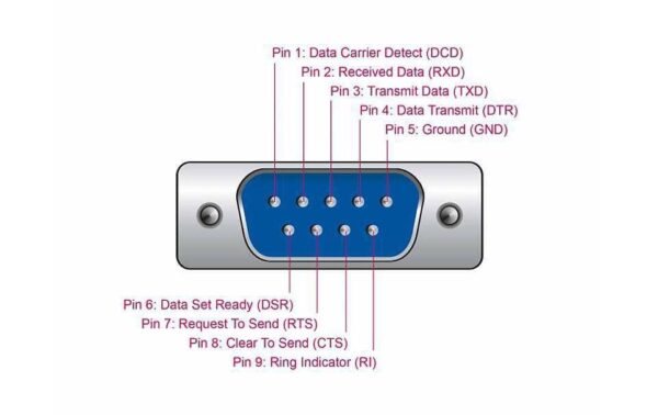 Schnittstellenkabel Adapter USB auf RS232 Chipsatz: Prolific 2503,