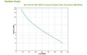 APC USV BR1200SI 1200VA/720W Line Interaktiv, Tower, LCD Display