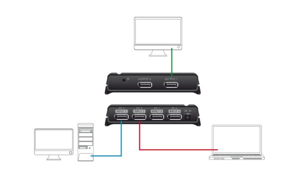Delock 4 Port DP Switch&Verteiler 2x2 in > 1x2 out mit Fernbedienung, schwarz