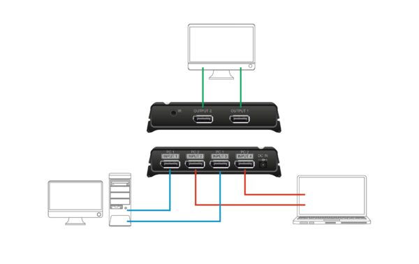Delock 4 Port DP Switch&Verteiler 2x2 in > 1x2 out mit Fernbedienung, schwarz