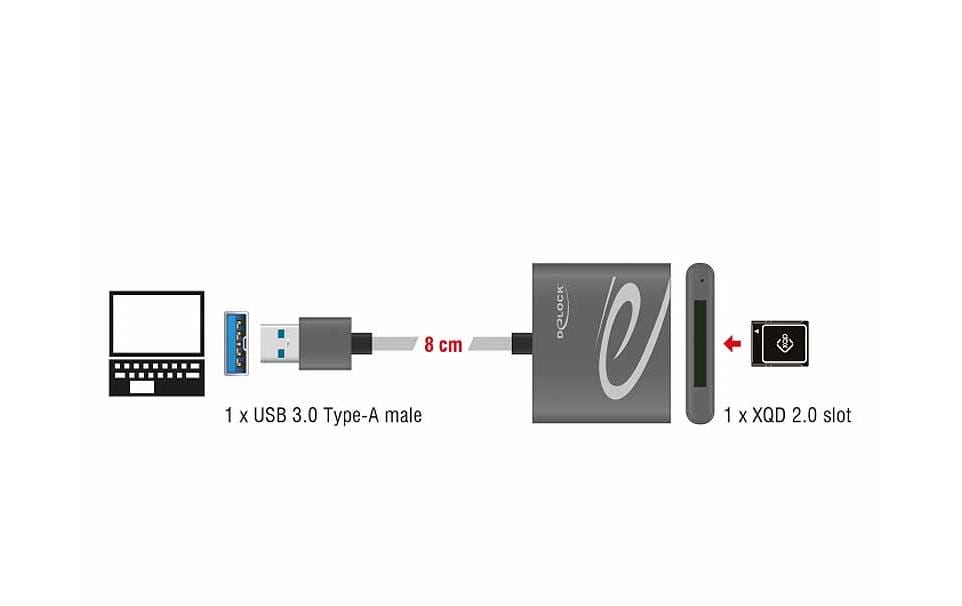1100715_1 - Mediatech Delock 91583 Card Reader USB 3.0 1 x USB 3.0/ 1 x XQD 2.0 Slot