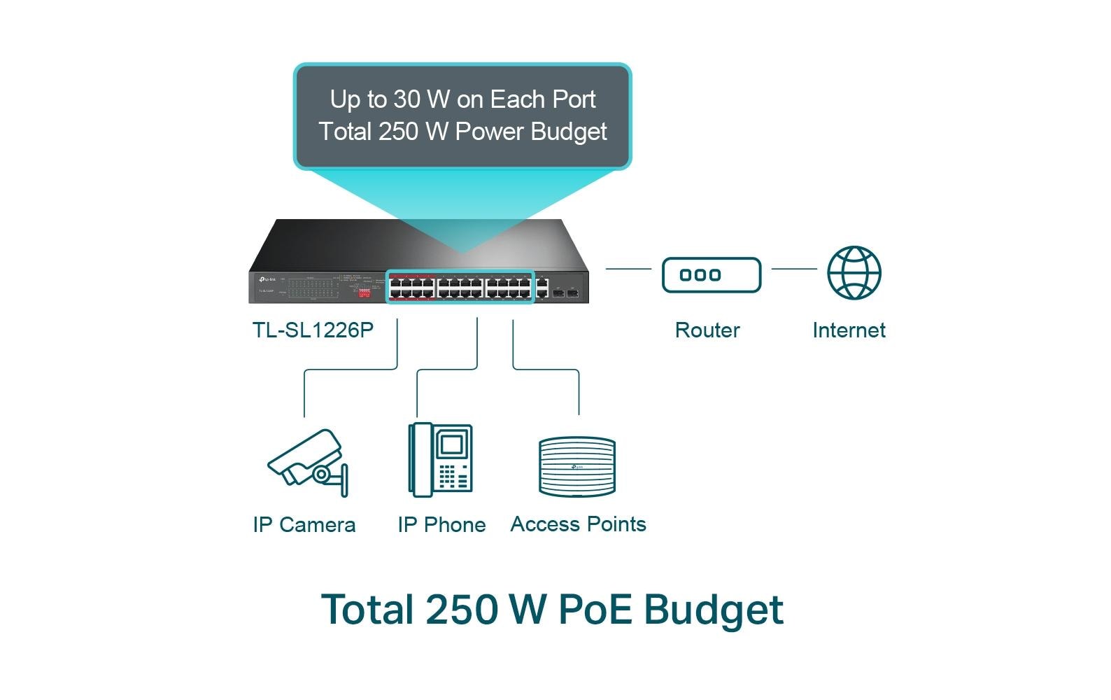 1110734_1 - Mediatech TP-Link TL-SL1226P PoE+ Switch 24 PoE+ Ports
