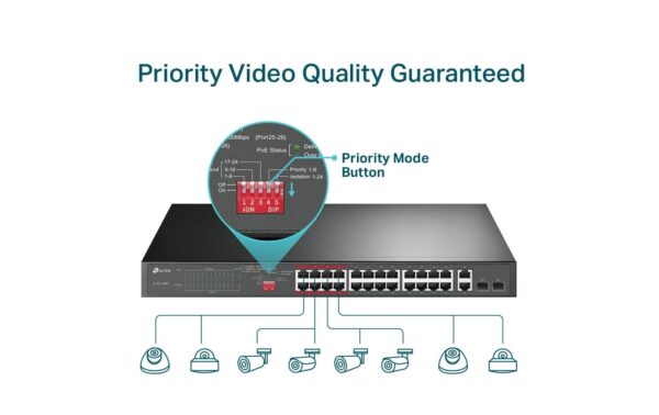 1110734_3 - Mediatech TP-Link TL-SL1226P PoE+ Switch 24 PoE+ Ports