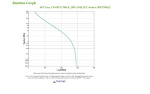 APC USV BVX700LI Offline, 700VA / 360W