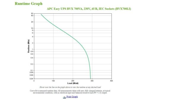 APC USV BVX700LI Offline, 700VA / 360W