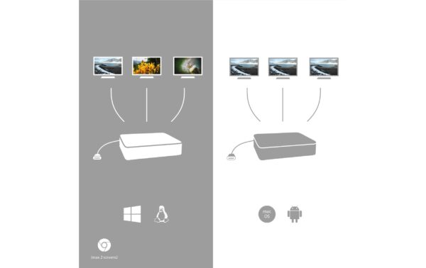 i-tec USB C Metal Nano Docking Station 2x DP, 1xHDMI