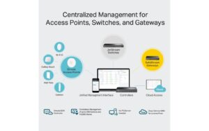 TP-Link OC300: Cloud Controller L3 Management