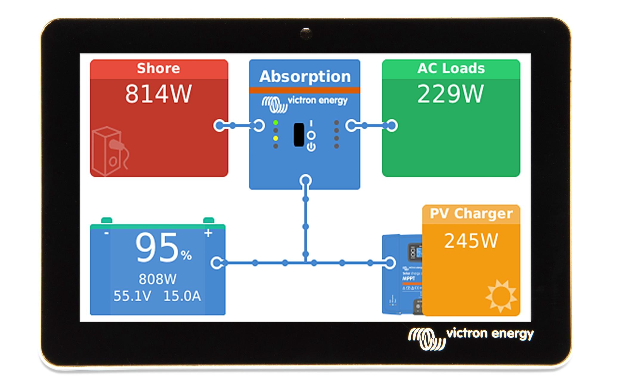 Victron GX Touch 50 zu Cerbo BPP900455050 kaufen Schweiz | Mediatech.ch