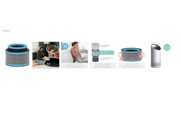 Leitz TruSens Allergie & Grippe HEPA-Filter für Trusens Z-3000 und Z-3500