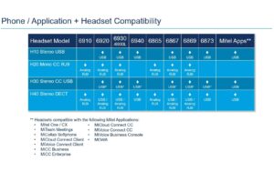 Mitel Headset H20 Mono RJ9