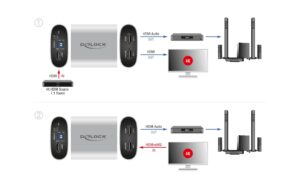 Delock HDMI HD Audio Extractor, 4K/60Hz TOSLINK, Cinch, S/PIF, 3.5mm Klinke, eARC