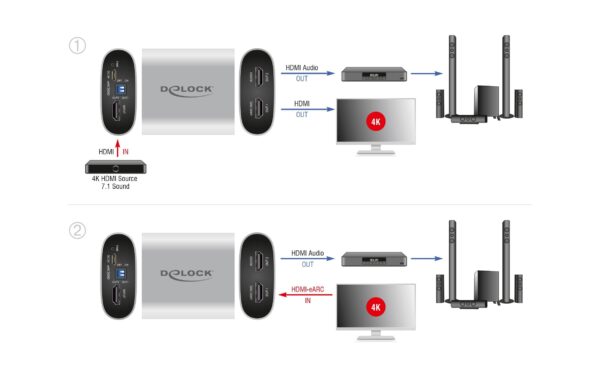 Delock HDMI HD Audio Extractor, 4K/60Hz TOSLINK, Cinch, S/PIF, 3.5mm Klinke, eARC