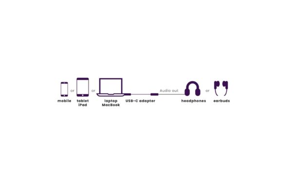 Marmitek Connect USB-C > Audio USB-C  auf Audio Converter